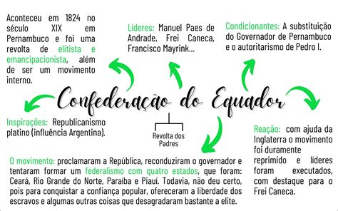 Confederação do Equador; Rozwój Regionalny i Bezskuteczna Próba Separacji od Brazylii